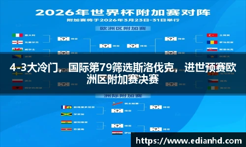 4-3大冷门，国际第79筛选斯洛伐克，进世预赛欧洲区附加赛决赛